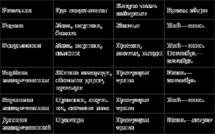 Hogyan válasszuk ki az időt a gyűjtemény gyógynövények