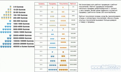 Hogyan rendeljünk termékek AliExpress és így szerezzen (AliExpress) Hogyan rendeljünk termékek AliExpress és még mindig keresnek
