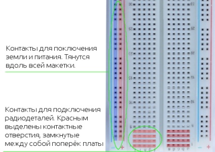 Hogyan működik egy forrasztás breadboard, elektronikus cookie-k