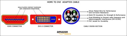 Hogyan készítsünk egy adapter HDMI VGA - SANKOM nn