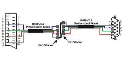 Hogyan készítsünk egy adapter HDMI VGA - SANKOM nn