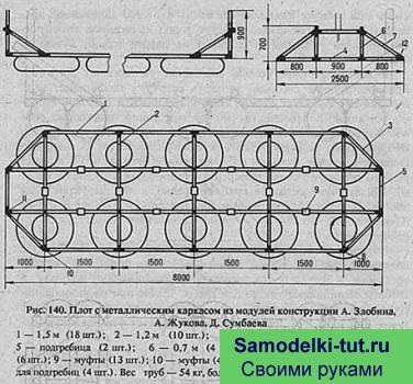 Hogyan készítsünk egy tutajt a kezét - a kezét házi barkács