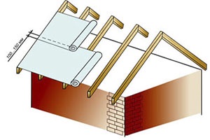 Hogyan készítsünk egy meleg tető, szigetelés a ház tető, tetőszerkezet
