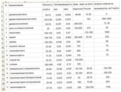 Hogyan vakolat penoplex anyagválasztás és a technológia - tooran