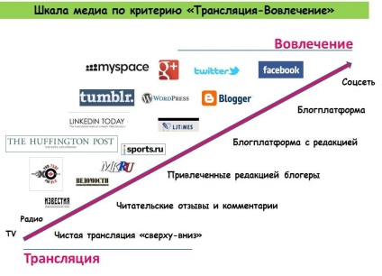Mivel a média harcolnak a megjegyzéseket és az észrevételek - az unió helyi újságírás online magazin (magazin) Mivel a média harcolnak a megjegyzéseket és az észrevételek - az unió helyi újságírás online magazin
