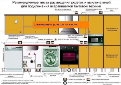 Hogyan kell tervezni a konyha, a gyártás konyhabútor európai szabványok szerint