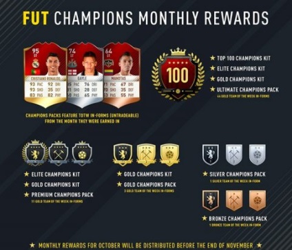 Hogyan válhat egy milliomos 17 fifa (FIFA) Hogyan válhat egy milliomos fifa 17