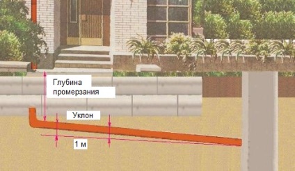 Mivel a kezüket szerelt csatorna az magánházban (kezével) Mivel a kezüket szerelt csatorna egy magánházban