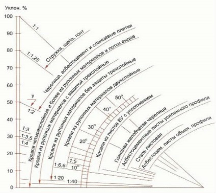 Hogyan működik a manzárdtetős, és mik a design a tetőszerkezet technológiával való