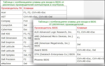 Hogyan talál egy touchpad egy laptop