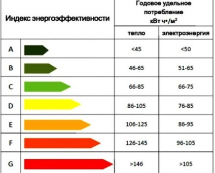 Hogyan válasszuk ki egy elektromos asztali mini sütő konvekciós