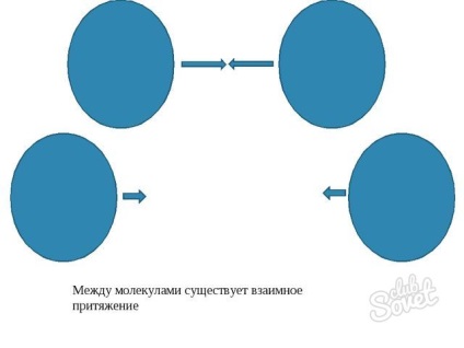Mivel a molekulák kölcsönhatásba