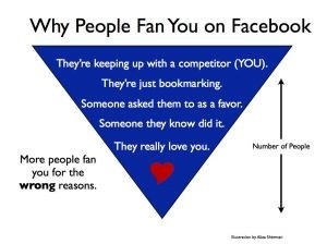 Hogyan lehet facebook oldalát, hogy az Ön számára
