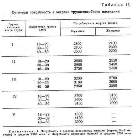 Kalóriatartalmú élelmiszerek (kalóriabevitel) kalóriatartalmú élelmiszerek