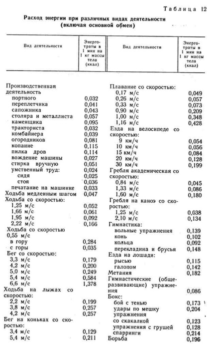 kalóriatartalmú élelmiszerek