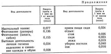 Kalóriatartalmú élelmiszerek (kalória) kalóriatartalmú élelmiszerek