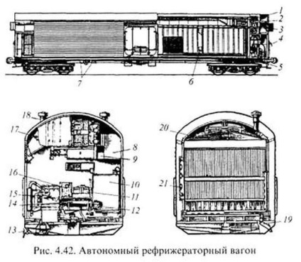 Класифікація рефрижераторних вагонів і вагонів термосів, транспортно-логістична компанія