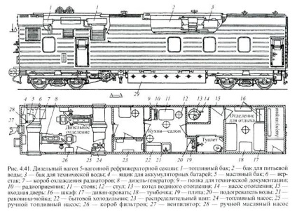 Класифікація рефрижераторних вагонів і вагонів термосів, транспортно-логістична компанія