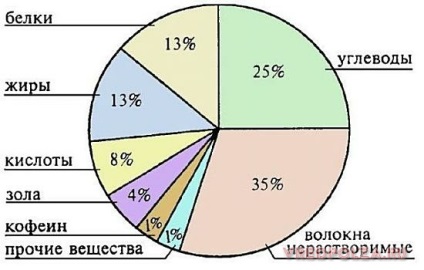 Kávé előnyei és hátrányai (előfordulása a Parkinson-kór) Kávé előnyei és hátrányai