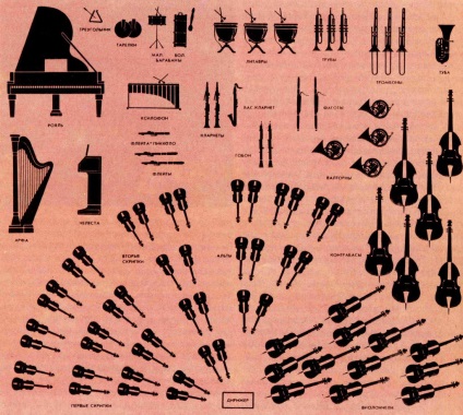 Egy rövid áttekintés a szerszámok Szimfonikus Zenekar