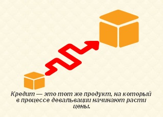 Credit egy rubel leértékelése - a kiadvány internetes (érinti leértékelés kredit) Credit egy rubel leértékelése - a kiadvány honlapján