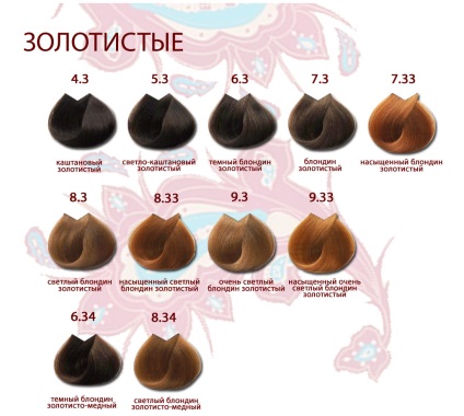 Krém élet színe, továbbá a professzionális (szakmai) Krém élet színe, továbbá a professzionális