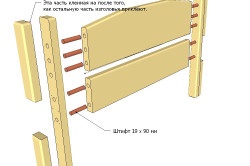 Bed faforgácslap kezüket rendszer, méret, számítása alkatrészek, összeállítás (fotó és videó)
