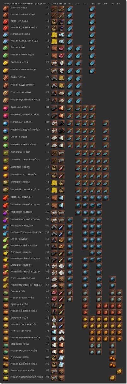 Manor - gazdálkodási rendszer Lineage 2 (Tartós Metall Plate) Manor - a mezőgazdasági rendszer Lineage 2