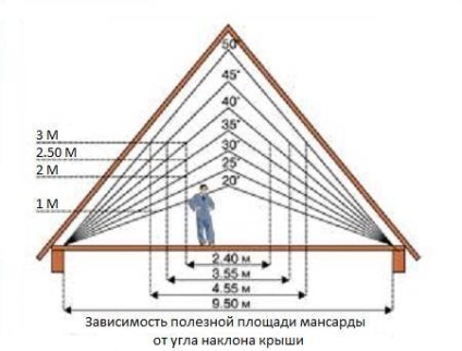 Tetőtér - az építési tetőtér kezüket - az életem (a tetőtérben) Tetőtér - az építési tetőtér kezüket - az életem