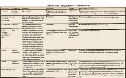 Petevezeték (csövek) a petevezető