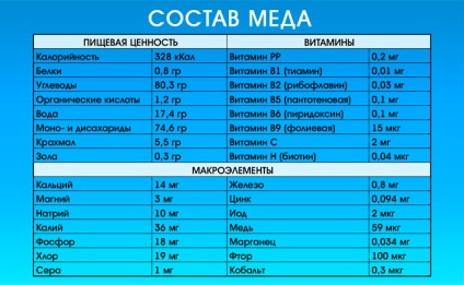 Méz a nátha - recept orrdugulás kezelésében felnőtteknél