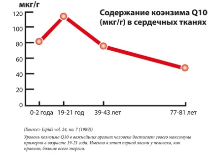 Meldonium igazi energia, clevermindru (Energia) Meldonium igazi energia, clevermindru