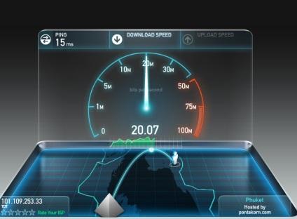 A mobil kommunikáció és a mobil internet Thaiföldön (az interneten) A mobil kommunikáció és a mobil internet Thaiföldön