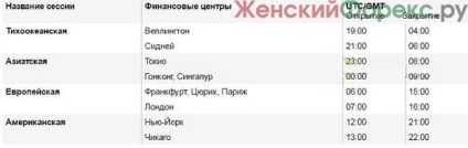Az elején az Európai ülésén (a korai európai kereskedelem) Az elején az Európai ülés