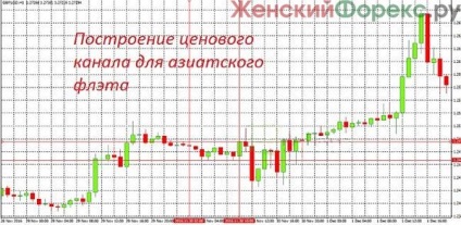 Az elején az Európai ülésén (a korai európai kereskedelem) Az elején az Európai ülés
