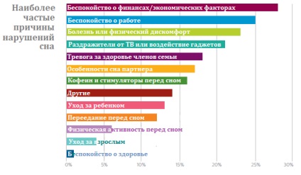 Alvászavarok stroke után