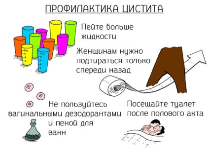 Nem fertőző cystitis (cystitis) fertőzésképtelennek hólyaggyulladás