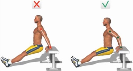 Fordított push-up tricepsz teljesítmény technika előnyeit, esetleges hibák