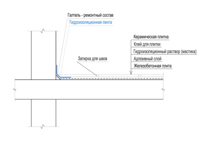 Balkonok építése kezük (fotó)