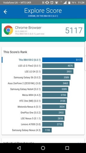 Áttekintés szeder szeder dtek60 - zászlóshajó Android (Android) Áttekintés szeder szeder dtek60 - kiemelt android