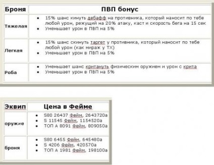 Fame Points (hírnév) a Lineage 2 - team13