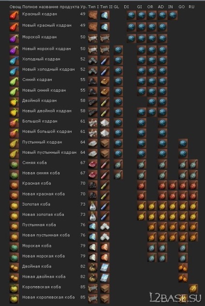 Leírás Manor Lineage 2 - jövedelem - Kiadó - tudásbázis Lineage 2 (add-on) Leírás Manor Lineage 2 - jövedelem - Kiadó - tudásbázis Lineage 2
