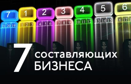Szervező rendszer (a szervező) A szervező rendszer