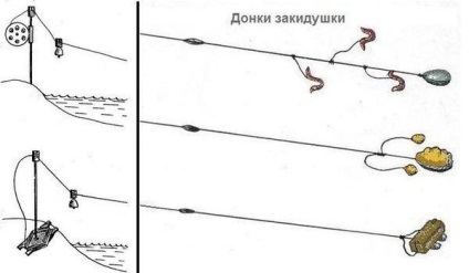 Как сделать чувствительную закидушку Как сделать чувствительную закидушку
