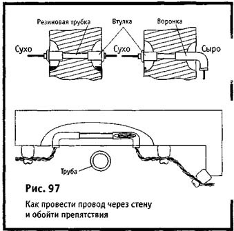 Kültéri vezetékek, képszerkesztő (nyitott) Kültéri vezetékek, szerelési fotók