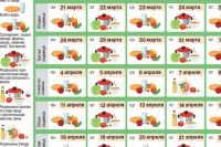 Az egyszerű az egzotikus (sárgarépa gerezd fokhagyma) Az egyszerűtől az egzotikus