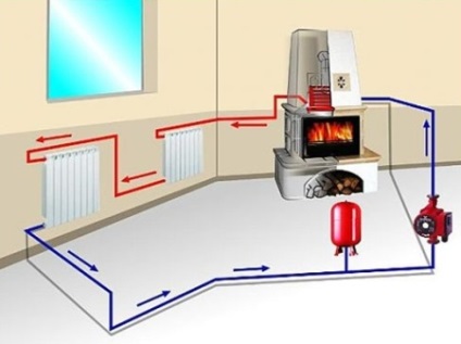 A gőzzel történő melegítés egy magánlakás rendszer