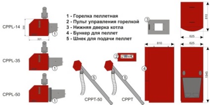 Pellet kályha kezét, hogyan lehet (a kazán kezével) Pellet kályha kezét, hogyan lehet