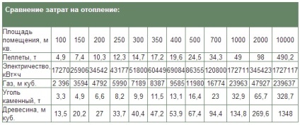 Pellet kazán saját kezűleg - összeszerelés és telepítés!