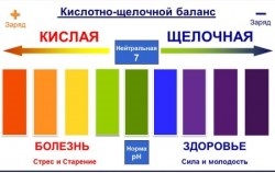 Ph egyensúlyt a víz a medencében (a sav-bázis egyensúly víz) Ph egyensúlyt a víz a medencében